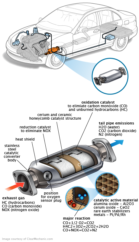 See P111D repair manual